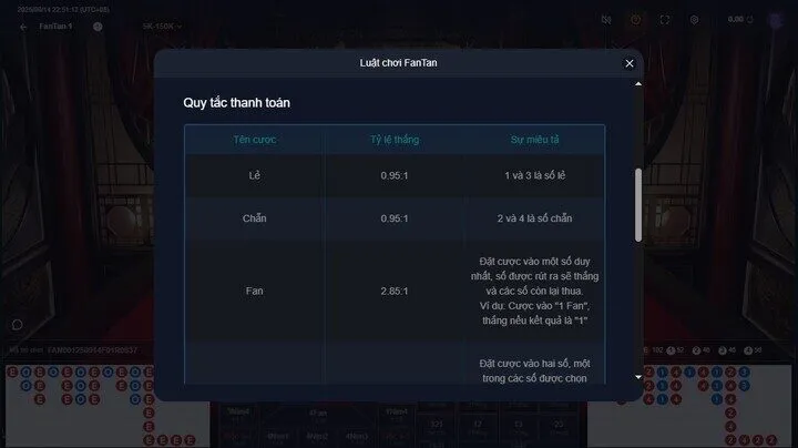 Trải nghiệm Fantan tại nhà cái Sunwin 