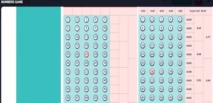 Number Game thủ vận may với từng con số